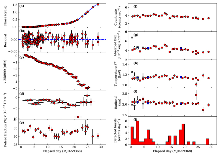 Figure 1. Refer to the following caption and surrounding text.