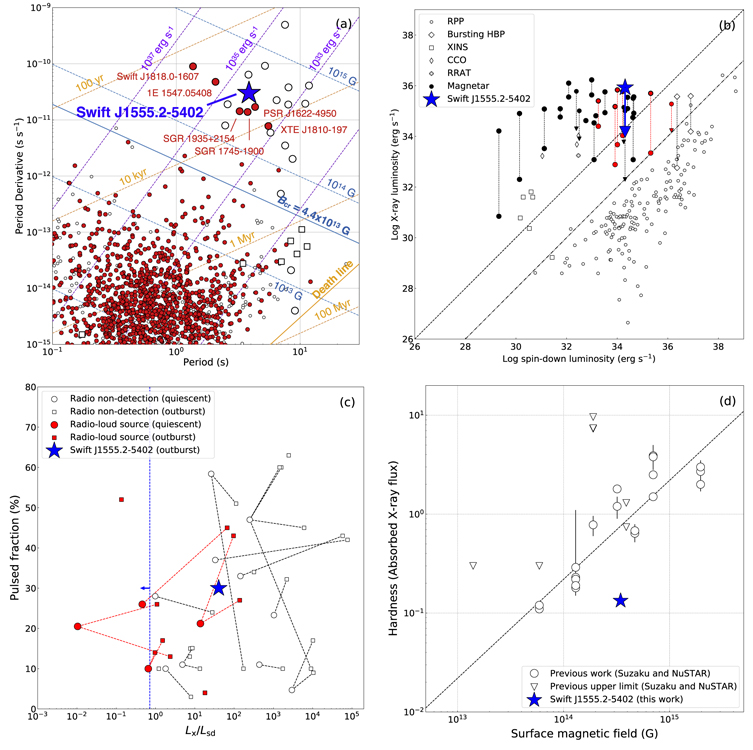 Figure 4. Refer to the following caption and surrounding text.