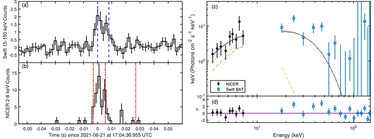 Figure B2. Refer to the following caption and surrounding text.