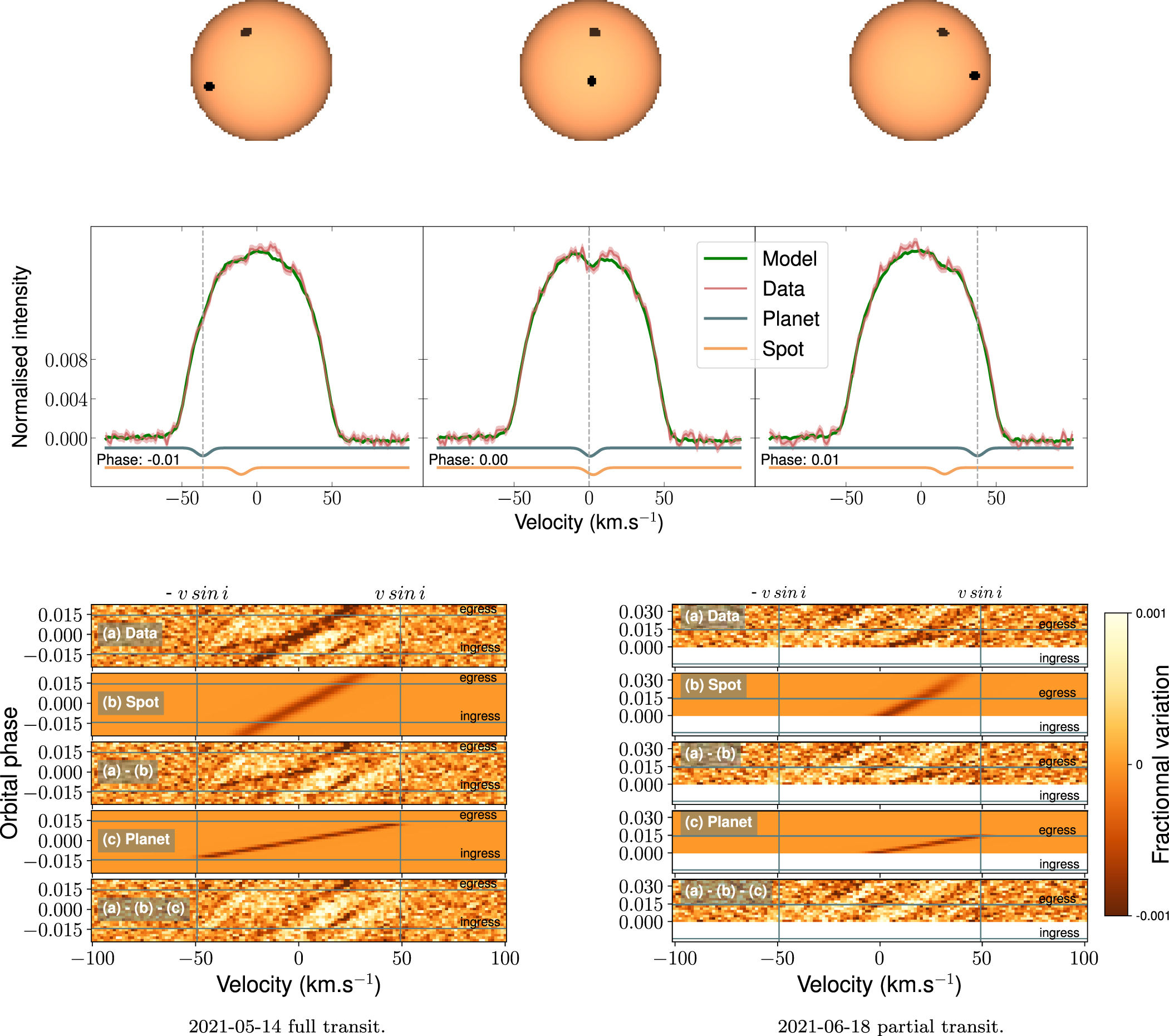 フィンランドのピエゾグラフ Phase-folded light curves for the three planet candidates