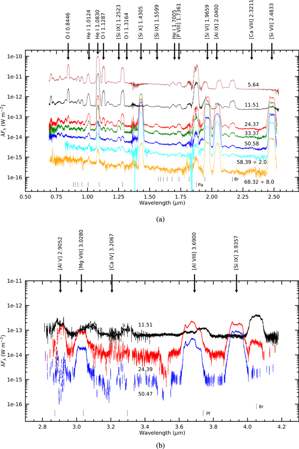 Figure 2. Refer to the following caption and surrounding text.
