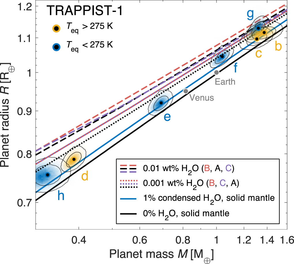 Hidden Water in Magma Ocean Exoplanets - IOPscience