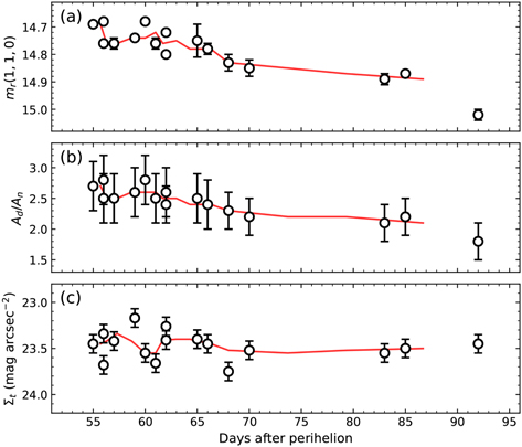 Figure 2. Refer to the following caption and surrounding text.