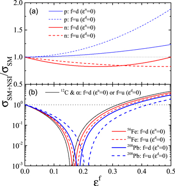 Figure 1. Refer to the following caption and surrounding text.