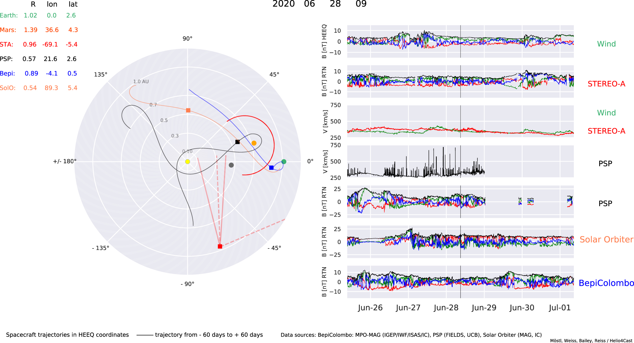 Multipoint Interplanetary Coronal Mass Ejections Observed with Solar ...