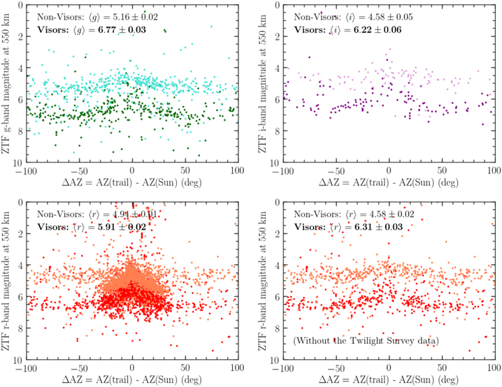 Ztf Impact of the SpaceX Starlink Satellites on the Zwicky Transient ...