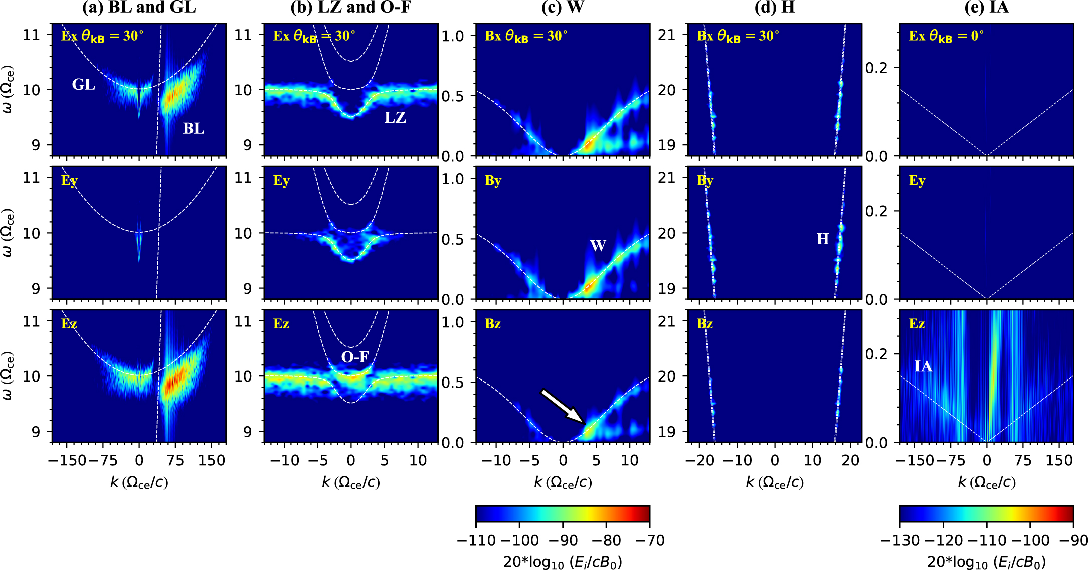 Plasma Emission Induced by Electron Beams in Weakly Magnetized Plasmas ...
