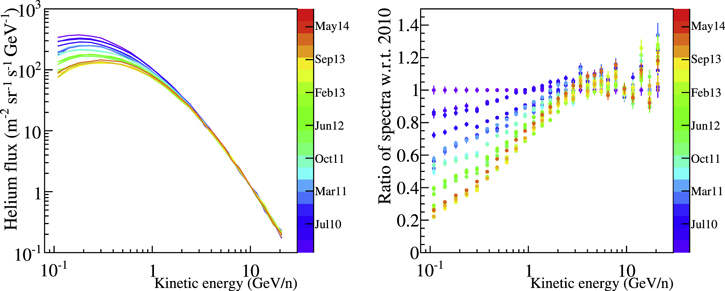 Figure 1. Refer to the following caption and surrounding text.