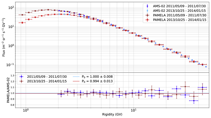 Figure 2. Refer to the following caption and surrounding text.