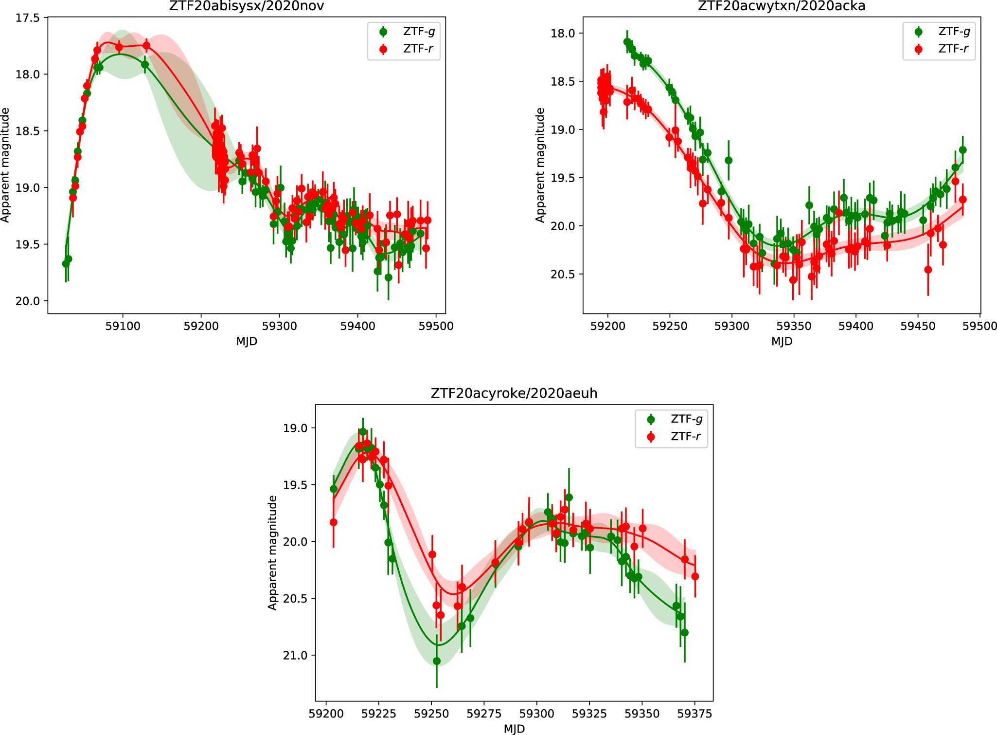 Ztf Optical Rebrightening of Extragalactic Transients from the Zwicky ...