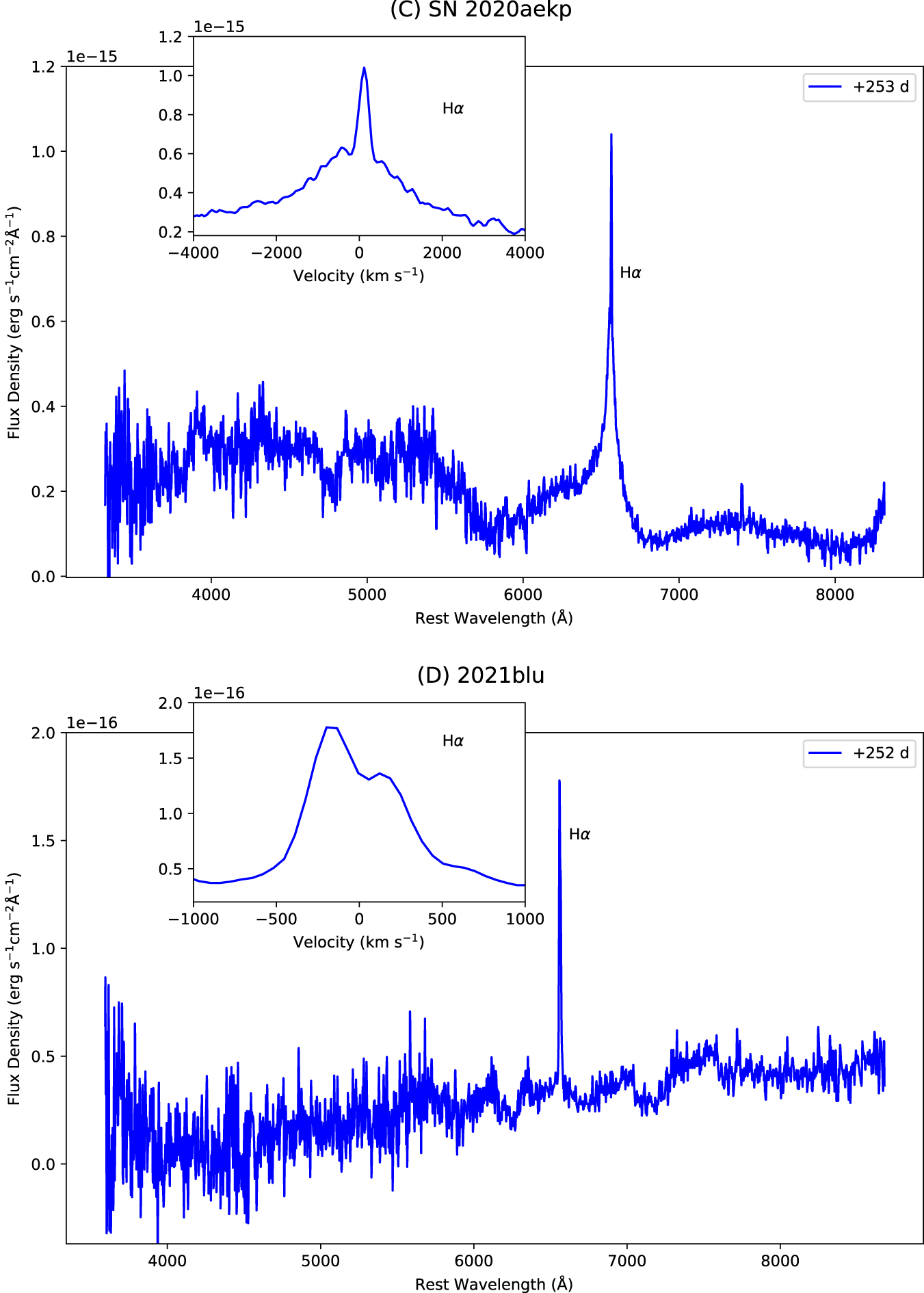 Ztf Optical Rebrightening of Extragalactic Transients from the Zwicky ...