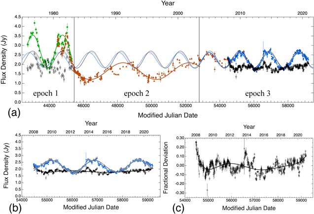 Figure 10. Refer to the following caption and surrounding text.