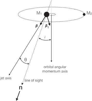 Figure 11. Refer to the following caption and surrounding text.