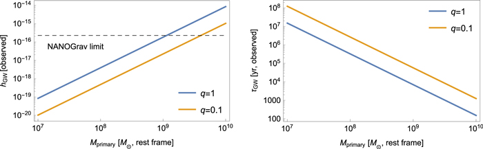 Figure 12. Refer to the following caption and surrounding text.