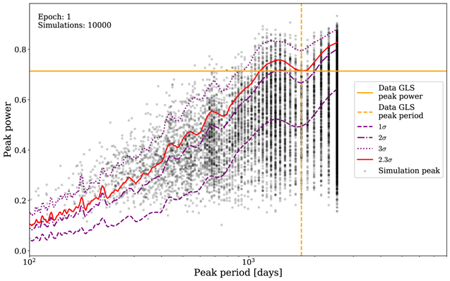Figure 13. Refer to the following caption and surrounding text.
