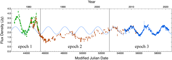 Figure 1. Refer to the following caption and surrounding text.