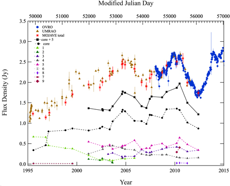 Figure 3. Refer to the following caption and surrounding text.