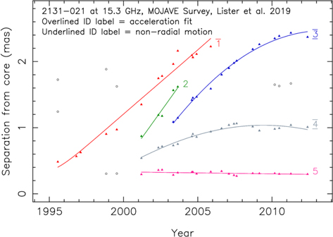 Figure 4. Refer to the following caption and surrounding text.