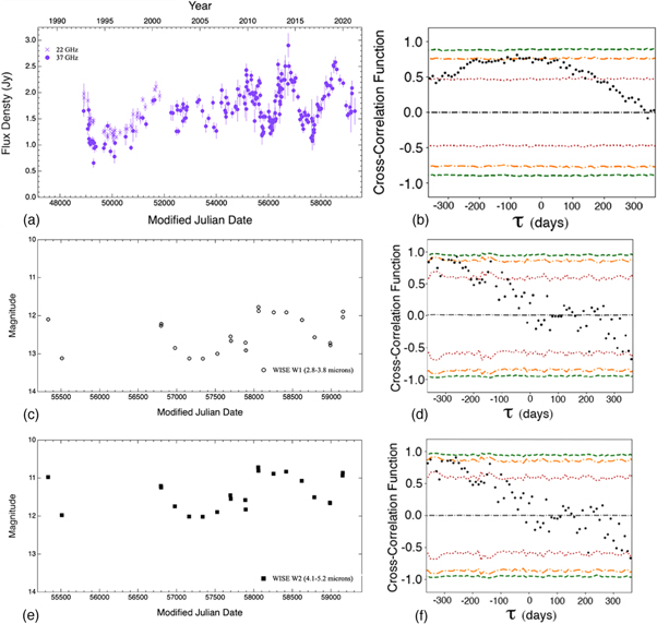Figure 6. Refer to the following caption and surrounding text.