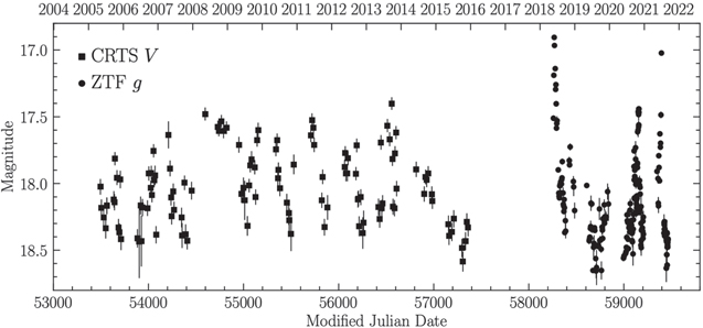 Figure 7. Refer to the following caption and surrounding text.