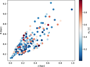 Figure 2. Refer to the following caption and surrounding text.