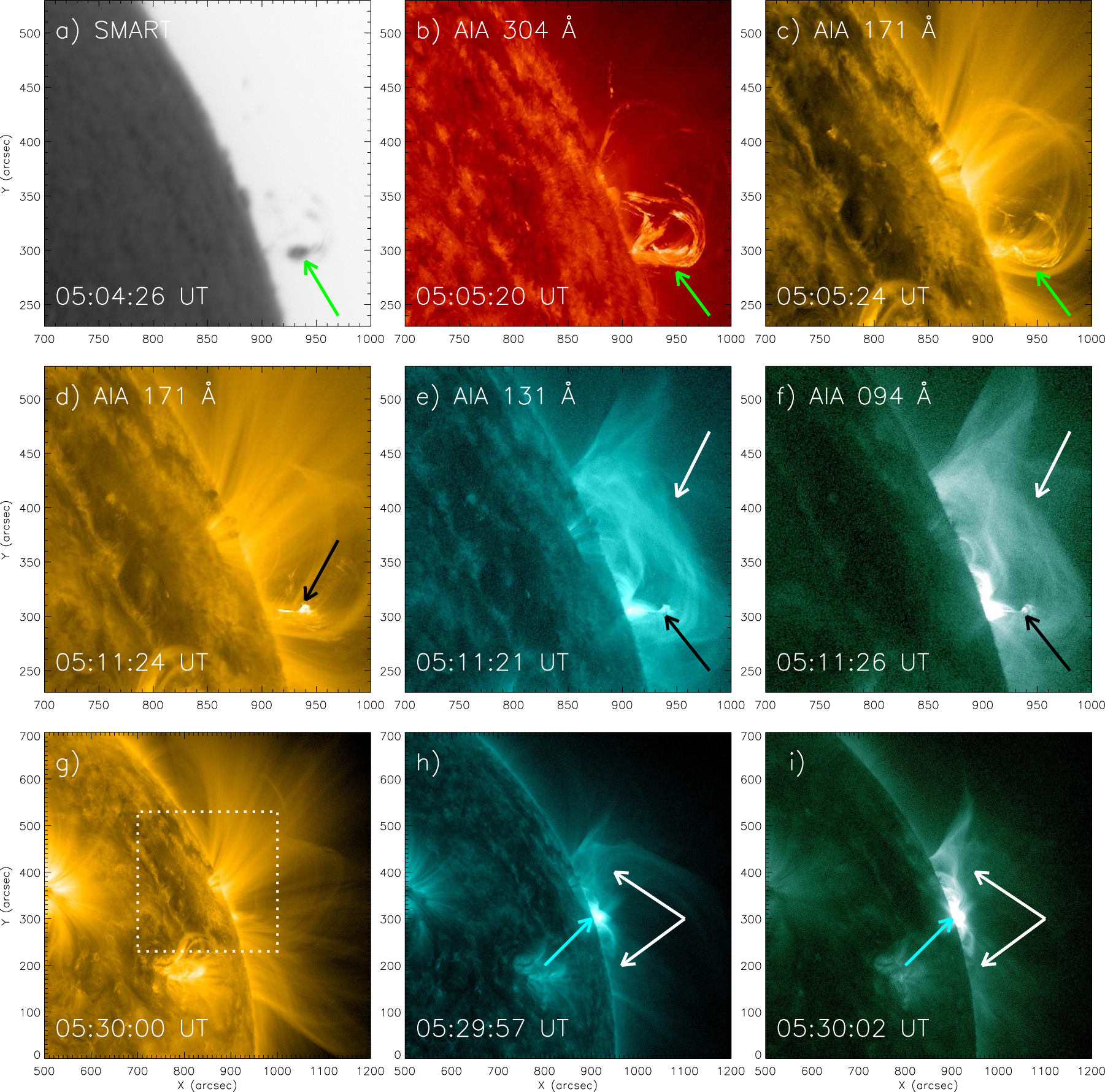 Twin Extreme Ultraviolet Waves in the Solar Corona - IOPscience