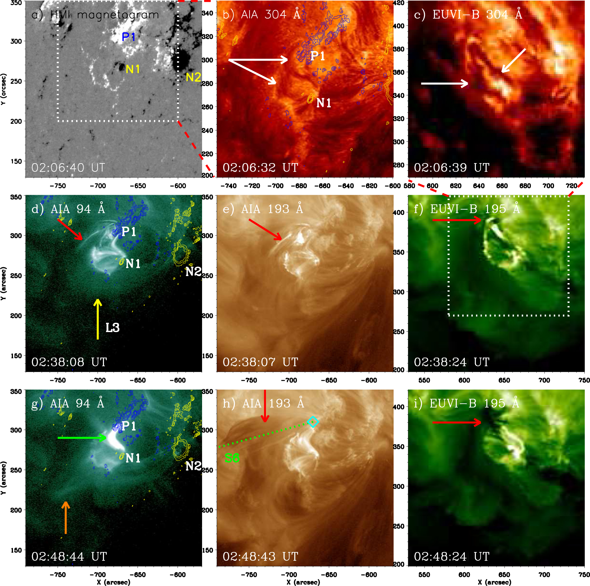 Twin Extreme Ultraviolet Waves in the Solar Corona - IOPscience