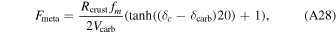 Equation (A28)