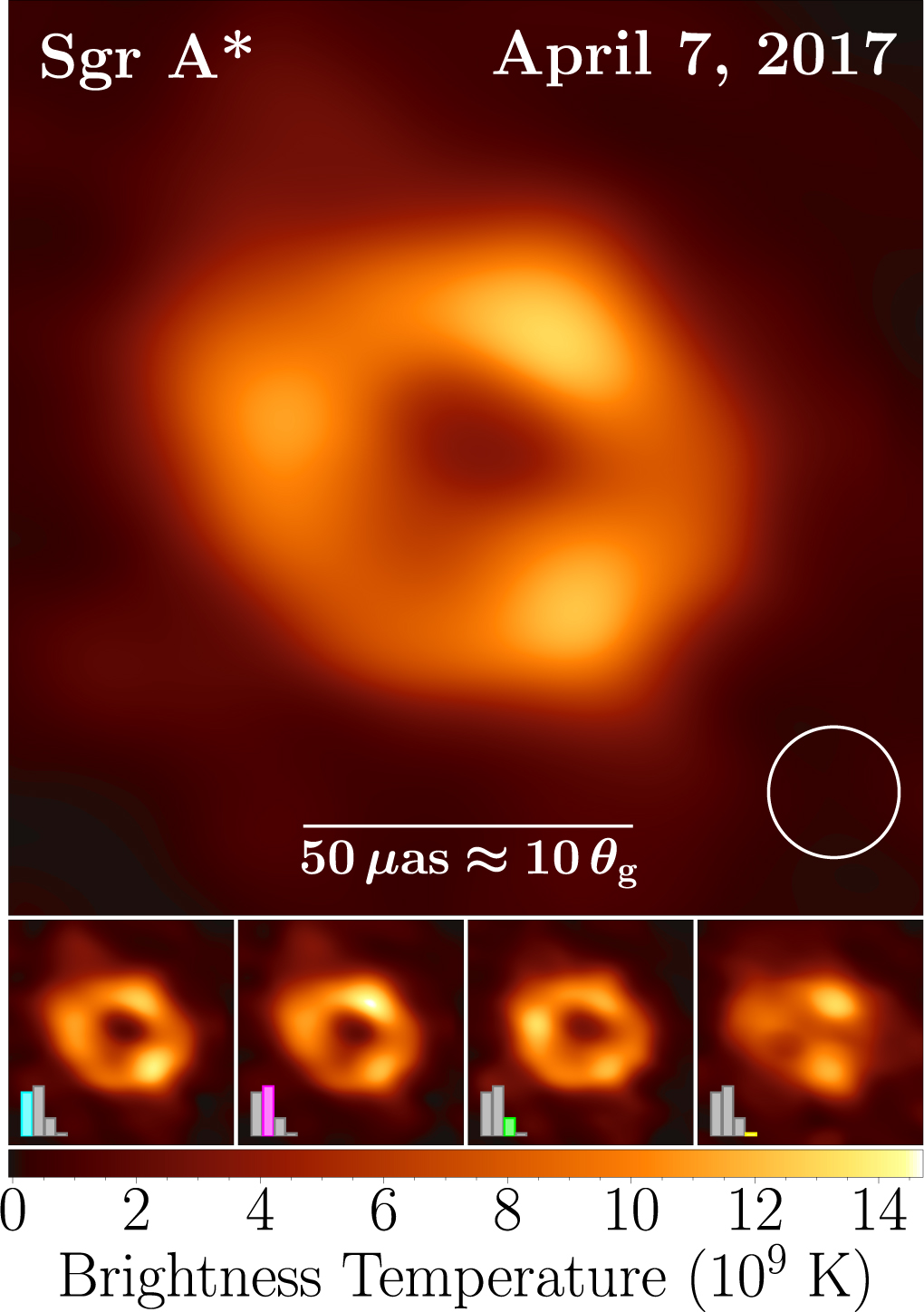 Sgra First Sagittarius A* Event Horizon Telescope Results. I. The Shadow of ...