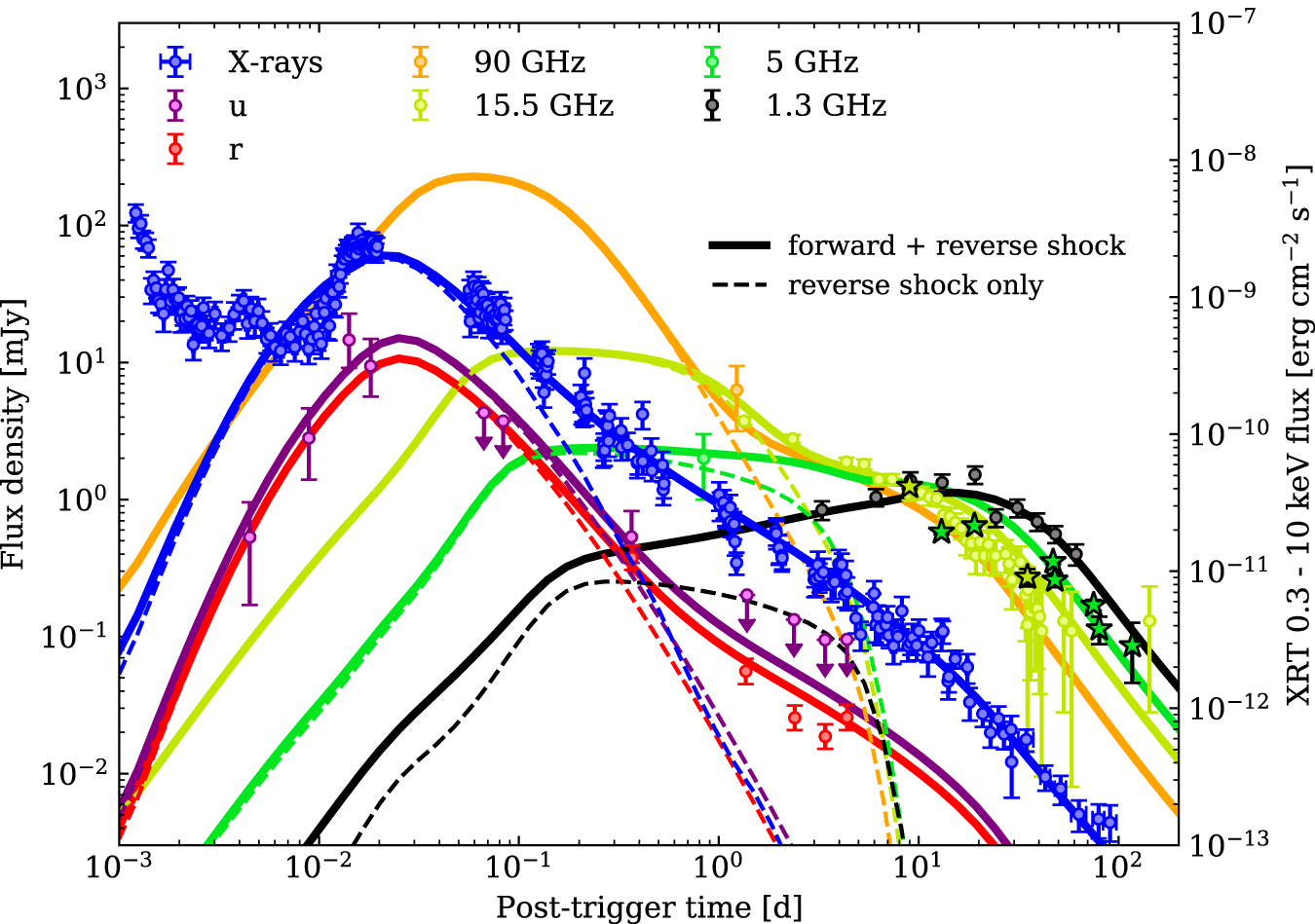 Multiwavelength View of the Close-by GRB 190829A Sheds Light
