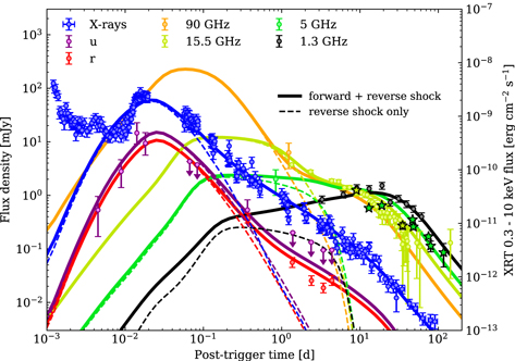 garnetcrow　paralyzed frequency Multiwavelength View of the Close-by GRB 190829A Sheds Light