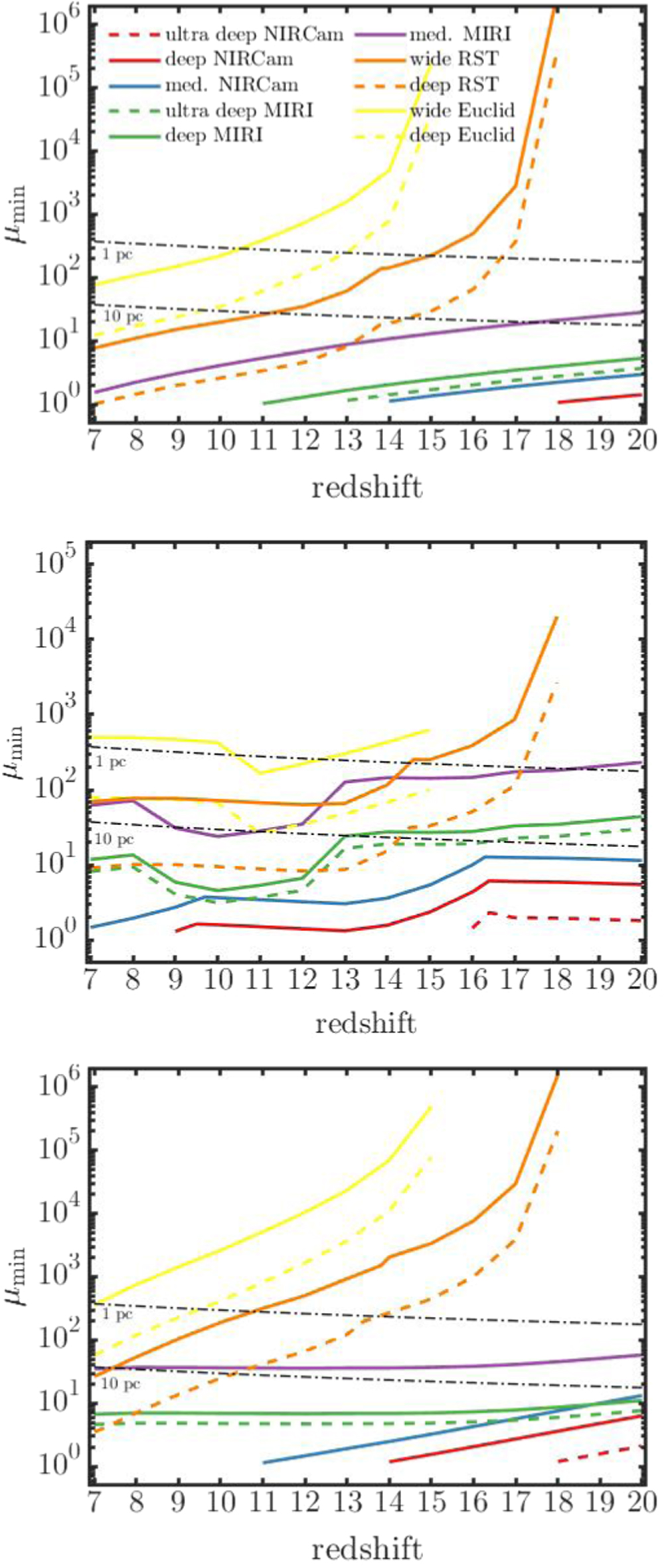 Finding Lensed Direct-collapse Black Holes and Supermassive Primordial ...