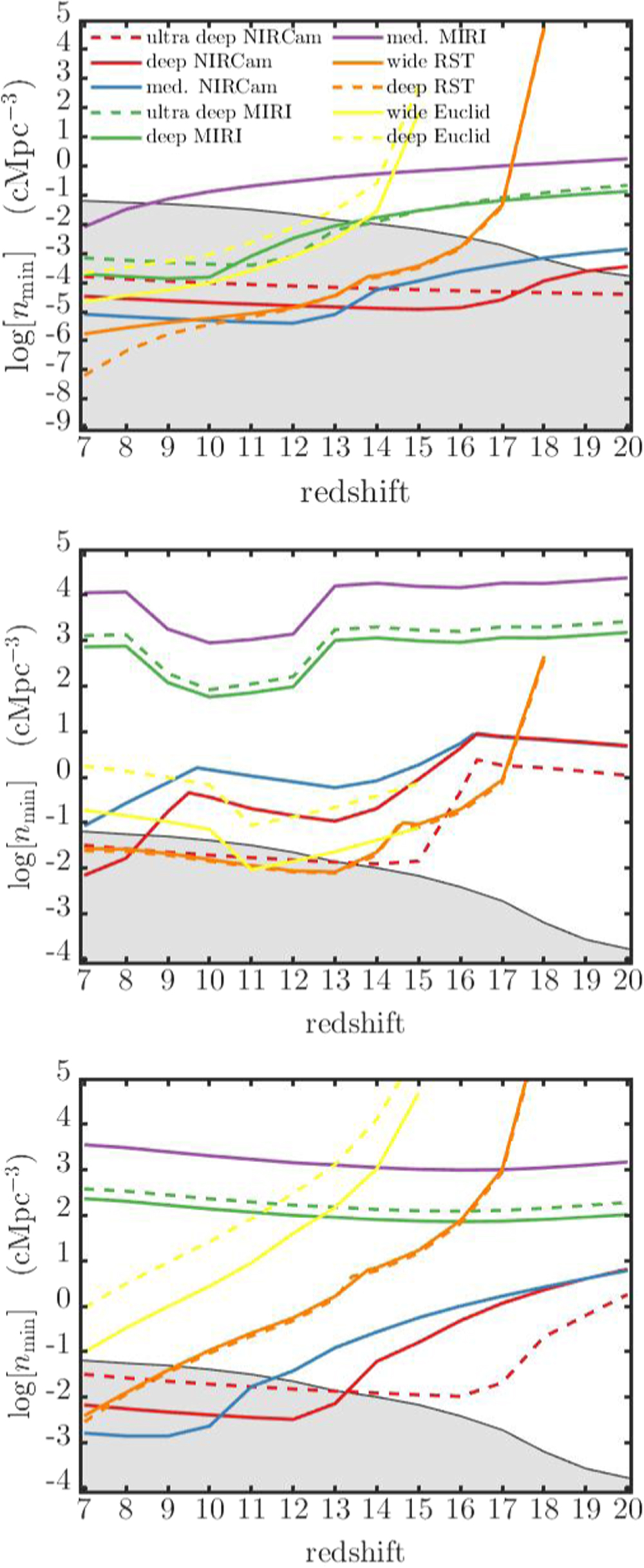Finding Lensed Direct-collapse Black Holes and Supermassive Primordial ...