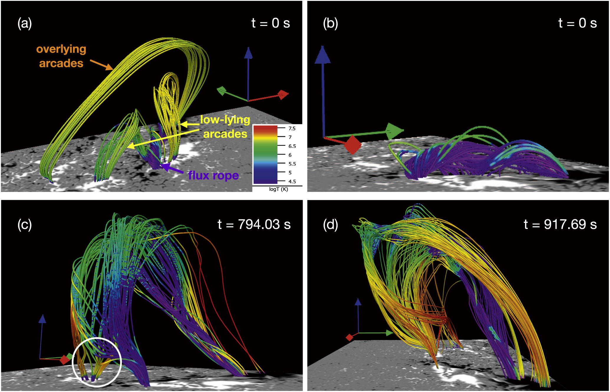 Radiative Magnetohydrodynamic Simulation of the Confined Eruption of a ...