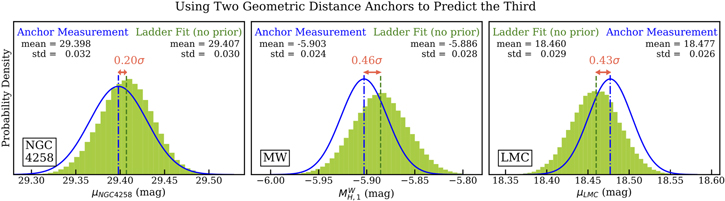 Figure 19. Refer to the following caption and surrounding text.