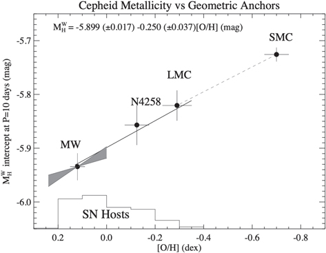 Figure 21. Refer to the following caption and surrounding text.
