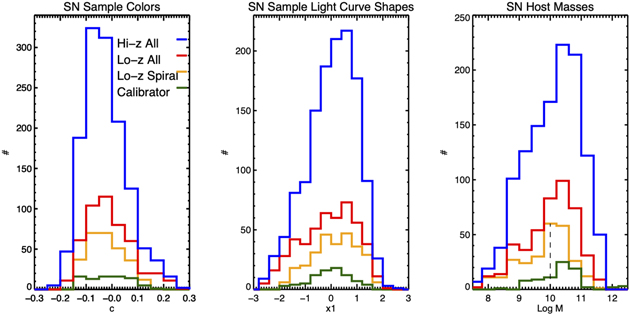 Figure A2. Refer to the following caption and surrounding text.