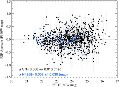 Figure B1. Refer to the following caption and surrounding text.