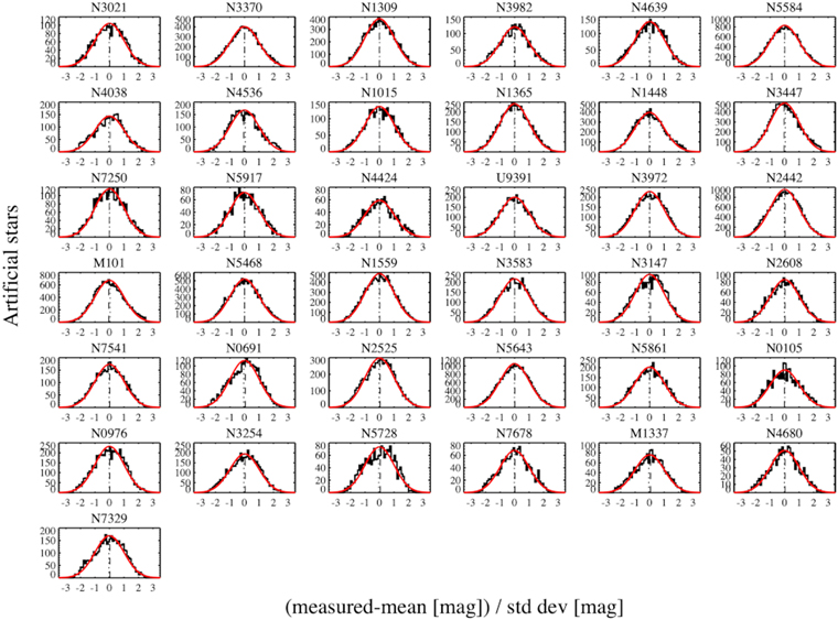Figure 7. Refer to the following caption and surrounding text.