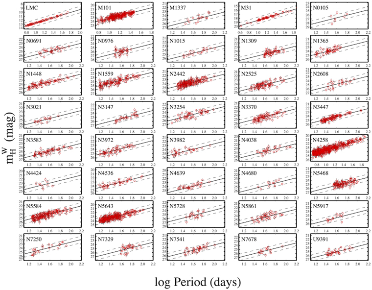 Figure 9. Refer to the following caption and surrounding text.