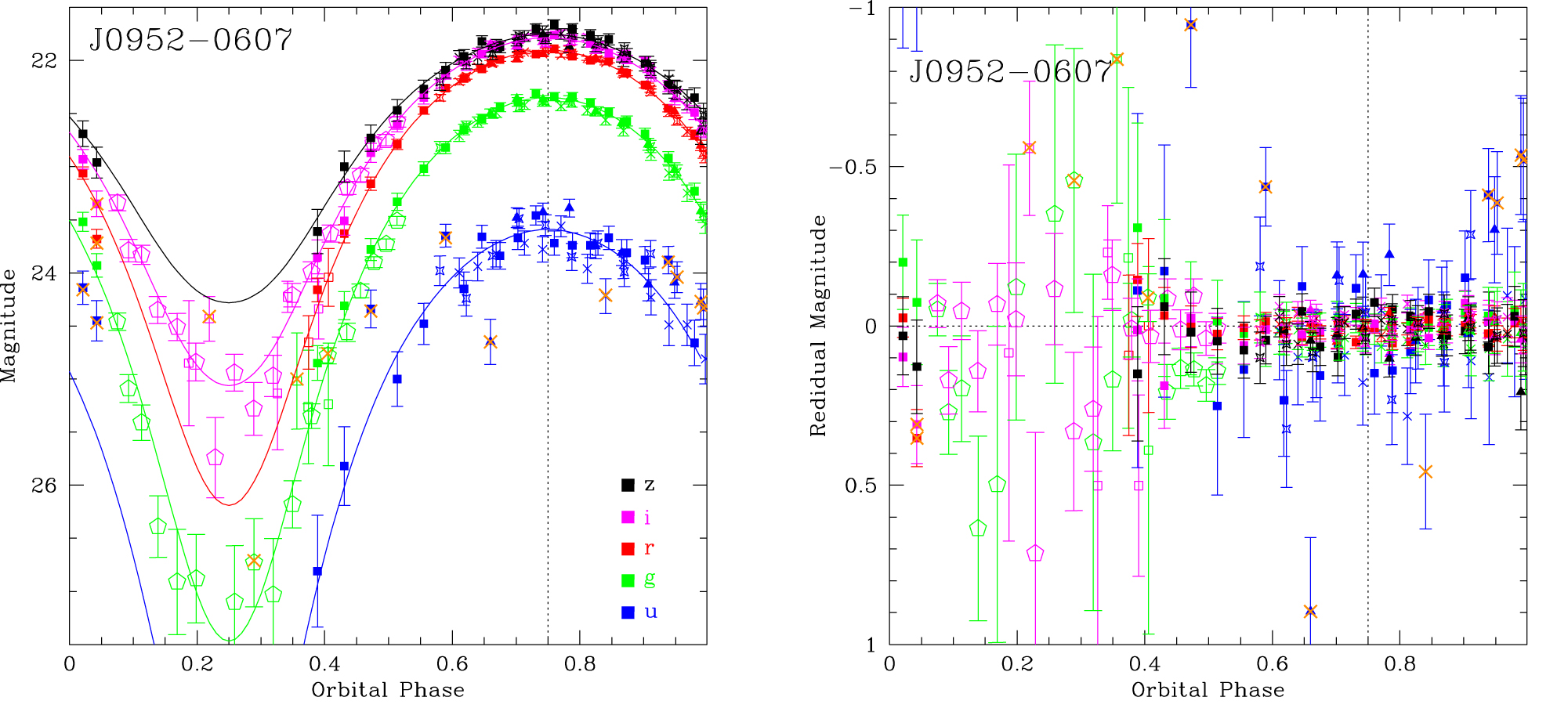 PSR J0952−0607: The Fastest and Heaviest Known Galactic Neutron Star ...