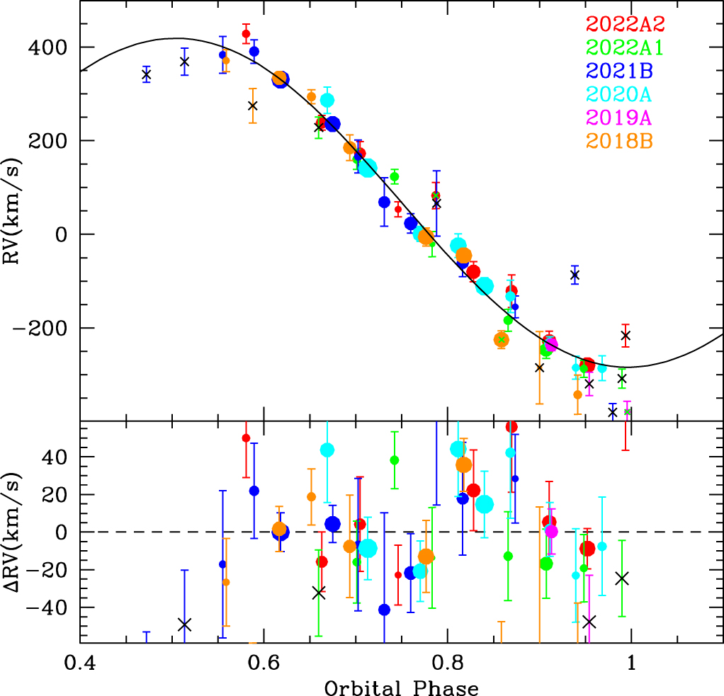PSR J0952−0607: The Fastest and Heaviest Known Galactic Neutron Star ...