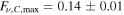 ${F}_{\nu ,C,\max }=0.14\pm 0.01$