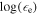 $\mathrm{log}({\epsilon }_{{\rm{e}}})$