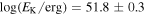 $\mathrm{log}({E}_{{\rm{K}}}/\mathrm{erg})=51.8\pm 0.3$