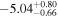 $-{5.04}_{-0.66}^{+0.80}$