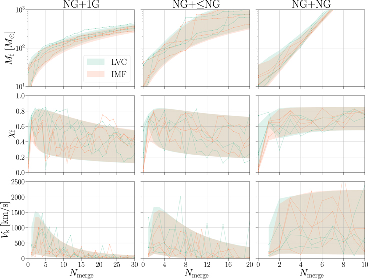 Figure 1. Refer to the following caption and surrounding text.