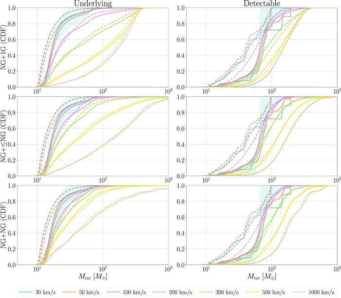 Figure 3. Refer to the following caption and surrounding text.