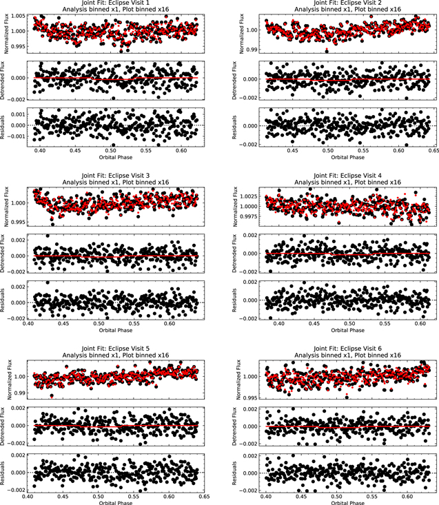 Figure 10. Refer to the following caption and surrounding text.