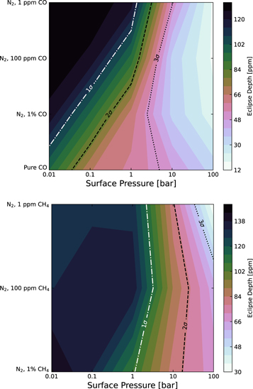 Figure 4. Refer to the following caption and surrounding text.